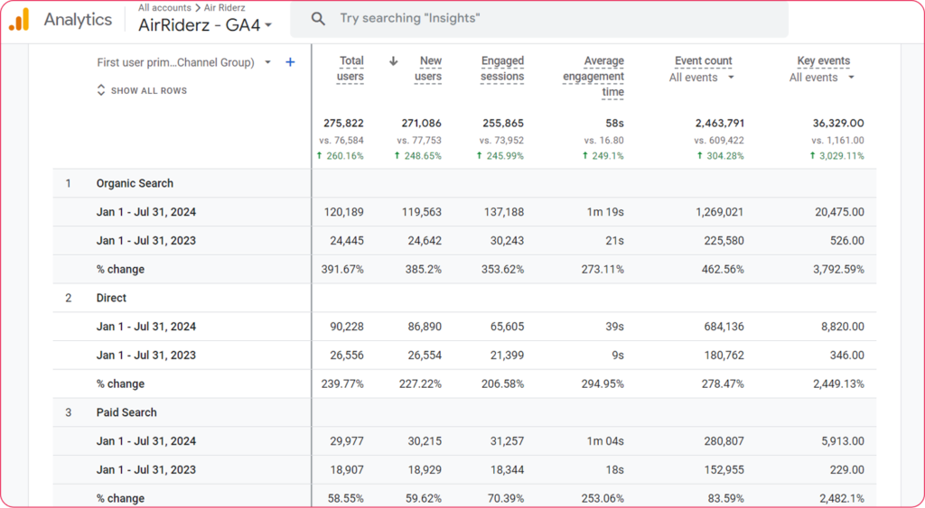 Traffic Source - 1 - Air Riderz